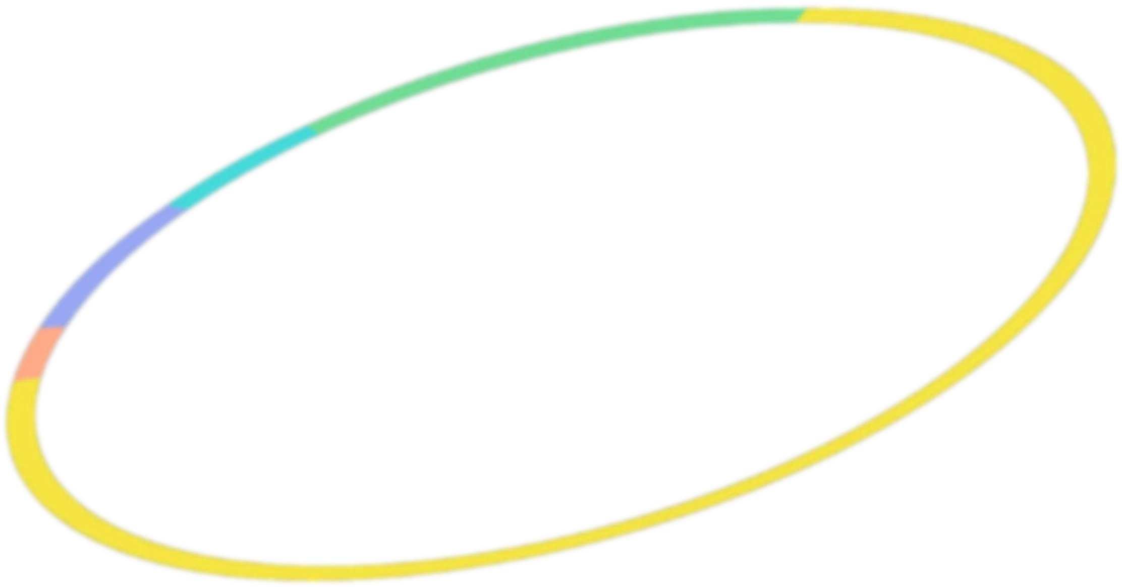 ハニワ地域割合グラフ